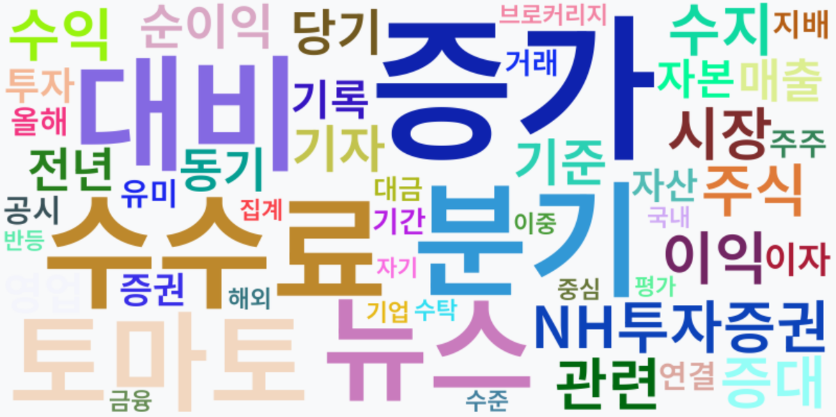 AI Daily News - 키워드 워드클라우드