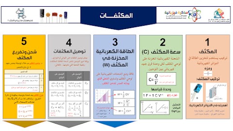 مذكرة فيزيائية ملخص الوحدة الرابعة المكثفات - إعداد فاطمة الراشدية - فيزياء الصف 12 الفصل 1