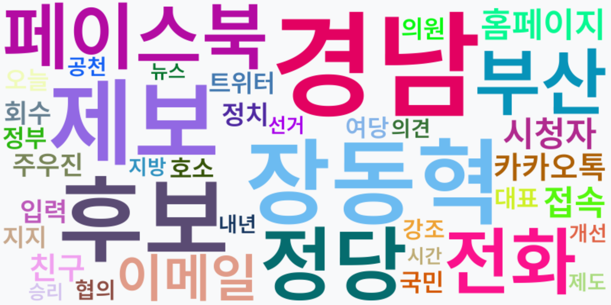 AI Daily News - 키워드 워드클라우드