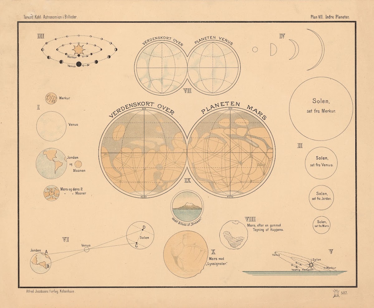 Inner planets 1910