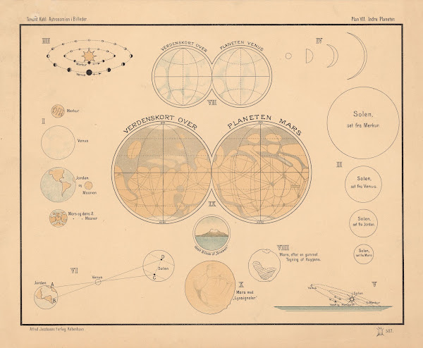 Inner planets 1910