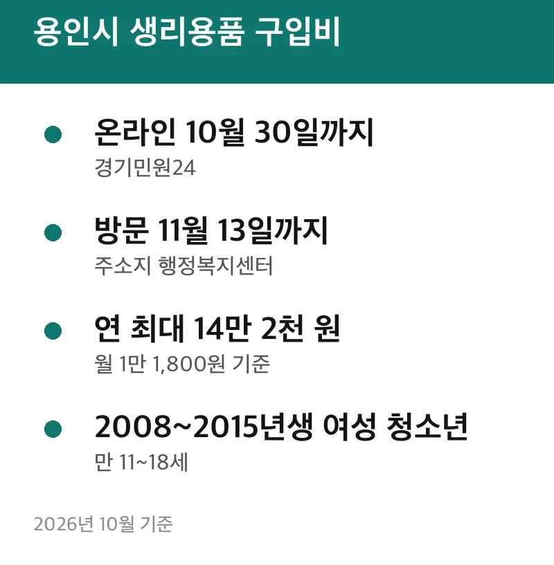 용인시 생리용품 구입비
