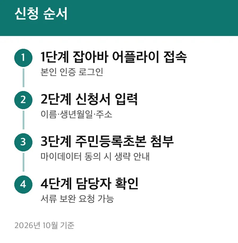 신청 순서
