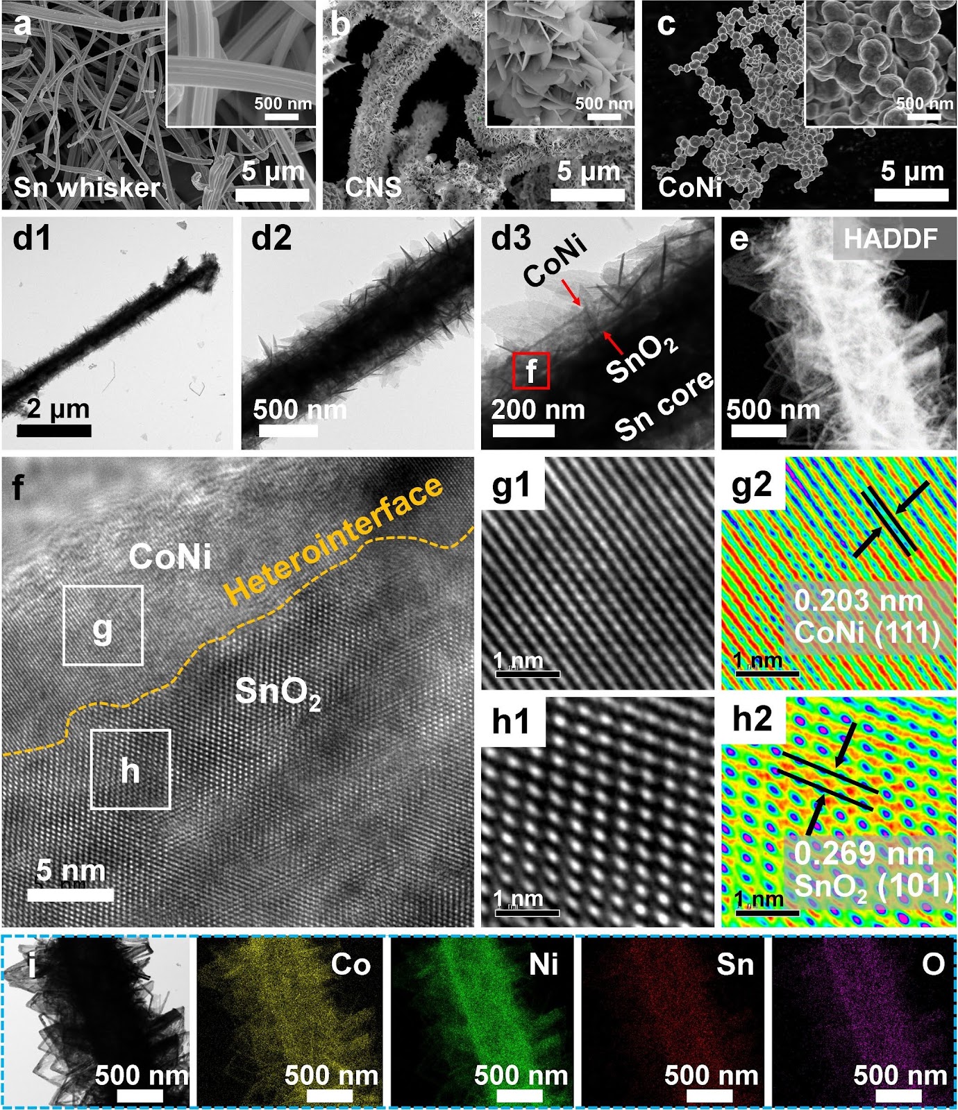 Magnetic–Dielectric Synergy in One-Dimensional Metal Heterostructures for Enhanced Low-Frequency Microwave Absorption