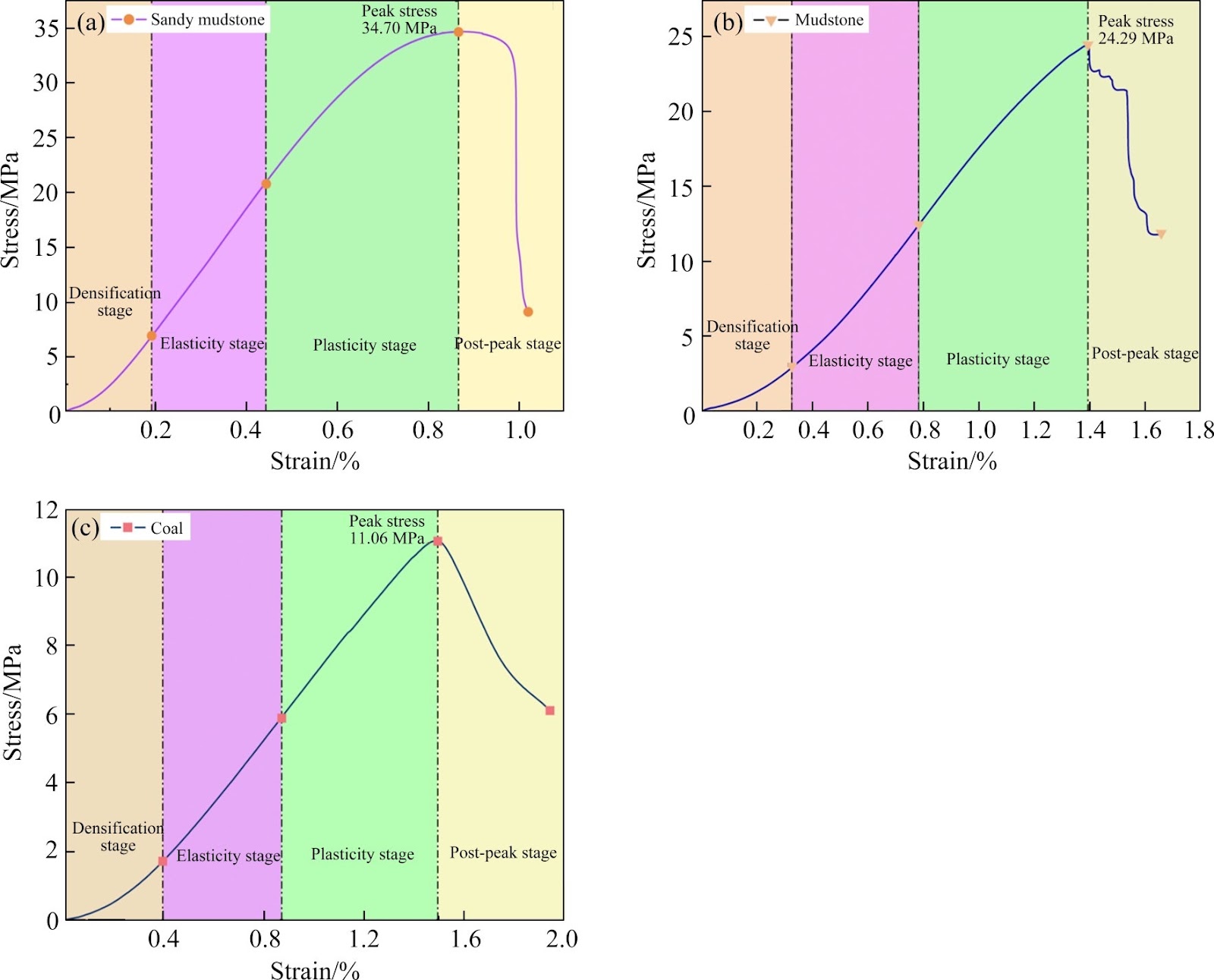 Research on movement and fracture laws of overlying strata in fully mechanized top-coal caving faces within shallow-buried weathered and oxidized zones