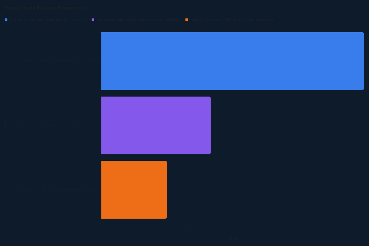 Understanding Silent Churn