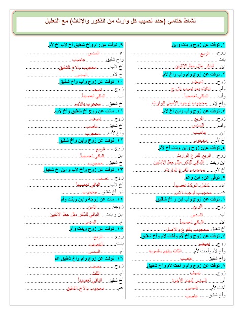 نشاط ختامي لدرس الميراث مع التعليل - إسلامية الصف 12 الفصل 2