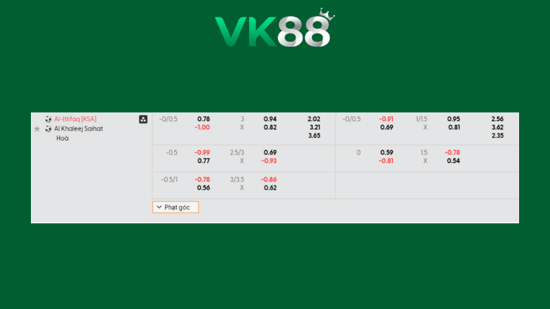 Bảng kèo Al Ettifaq vs Al Khaleej 00h30 ngày 13/01/2026 