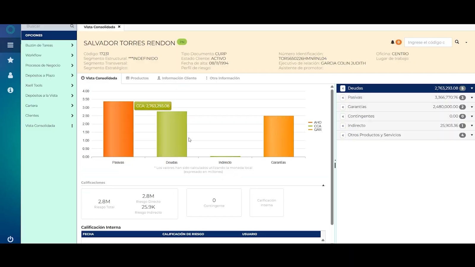 Creación de renovación de crédito