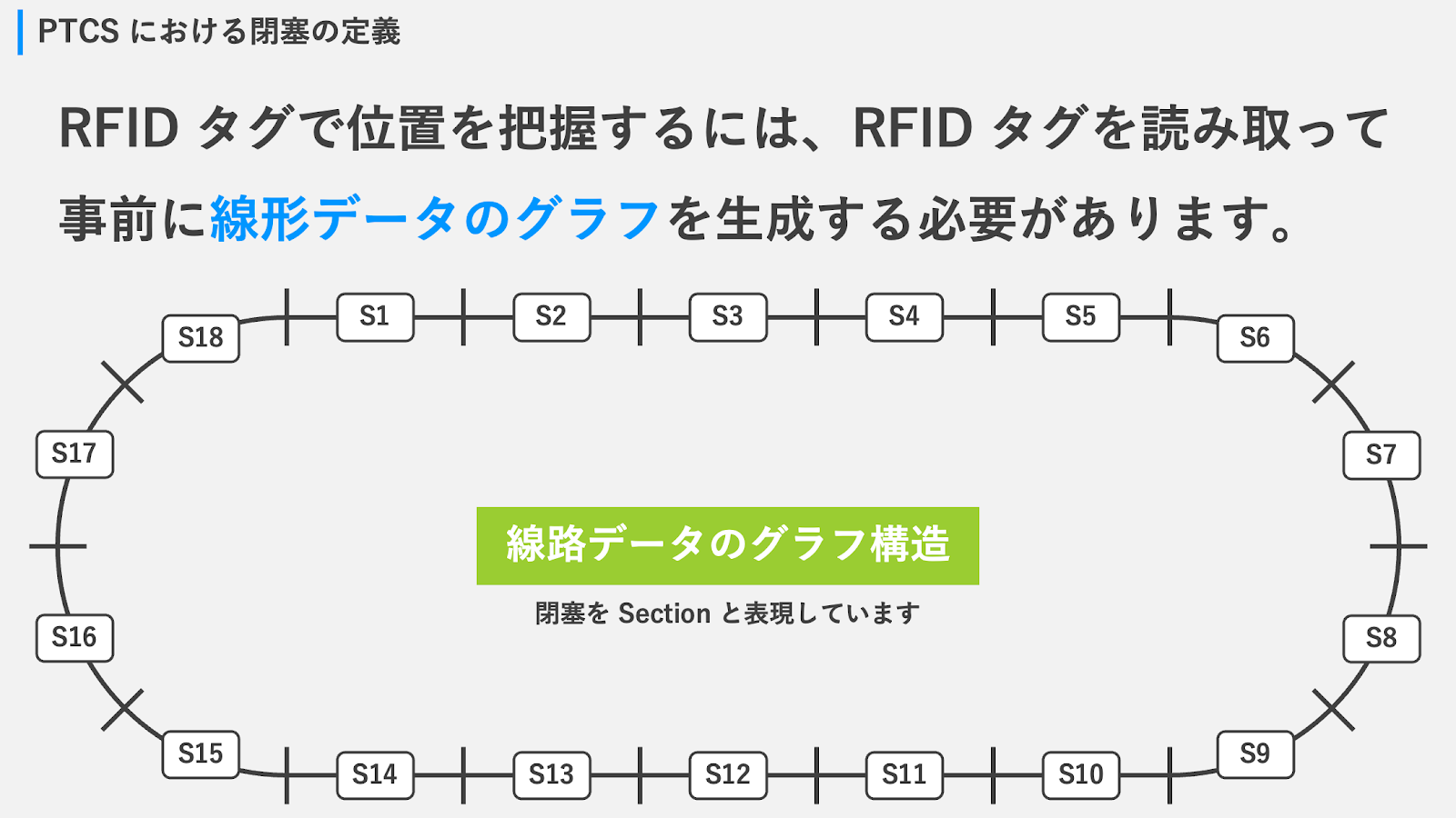 線形データの図