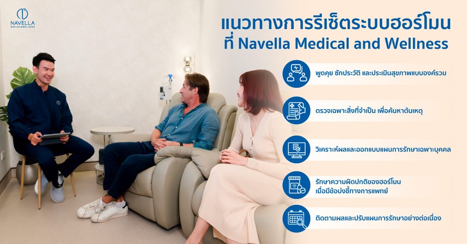 Navella Medical and Wellness