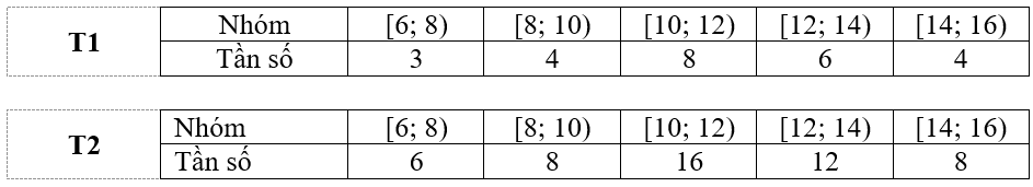Đề số 1 - Trang 2