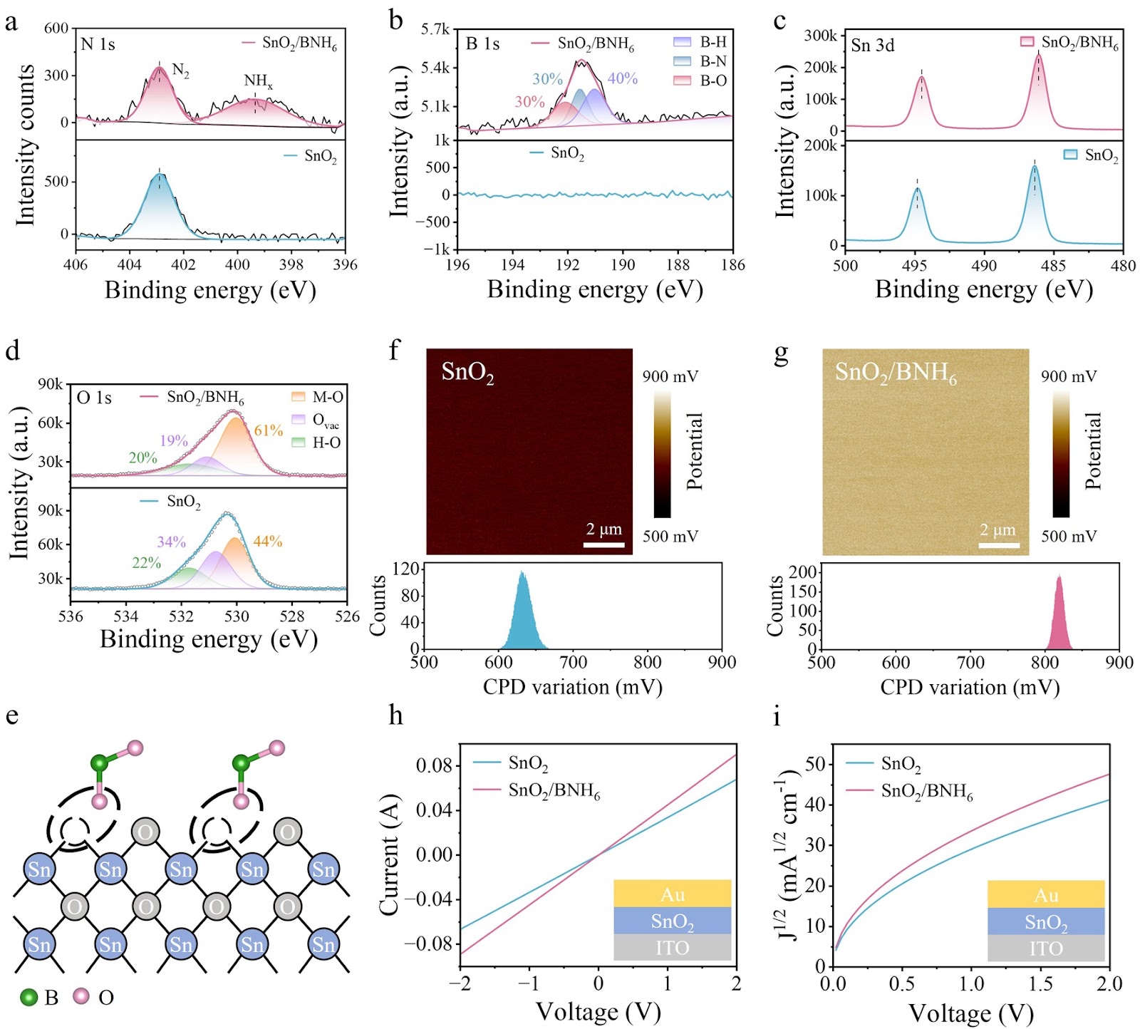 Ammonia Borane All-In-One Modification Strategy Enables High-Performance Perovskite Solar Cells
