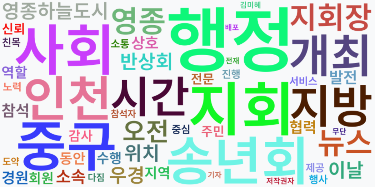 AI Daily News - 키워드 워드클라우드