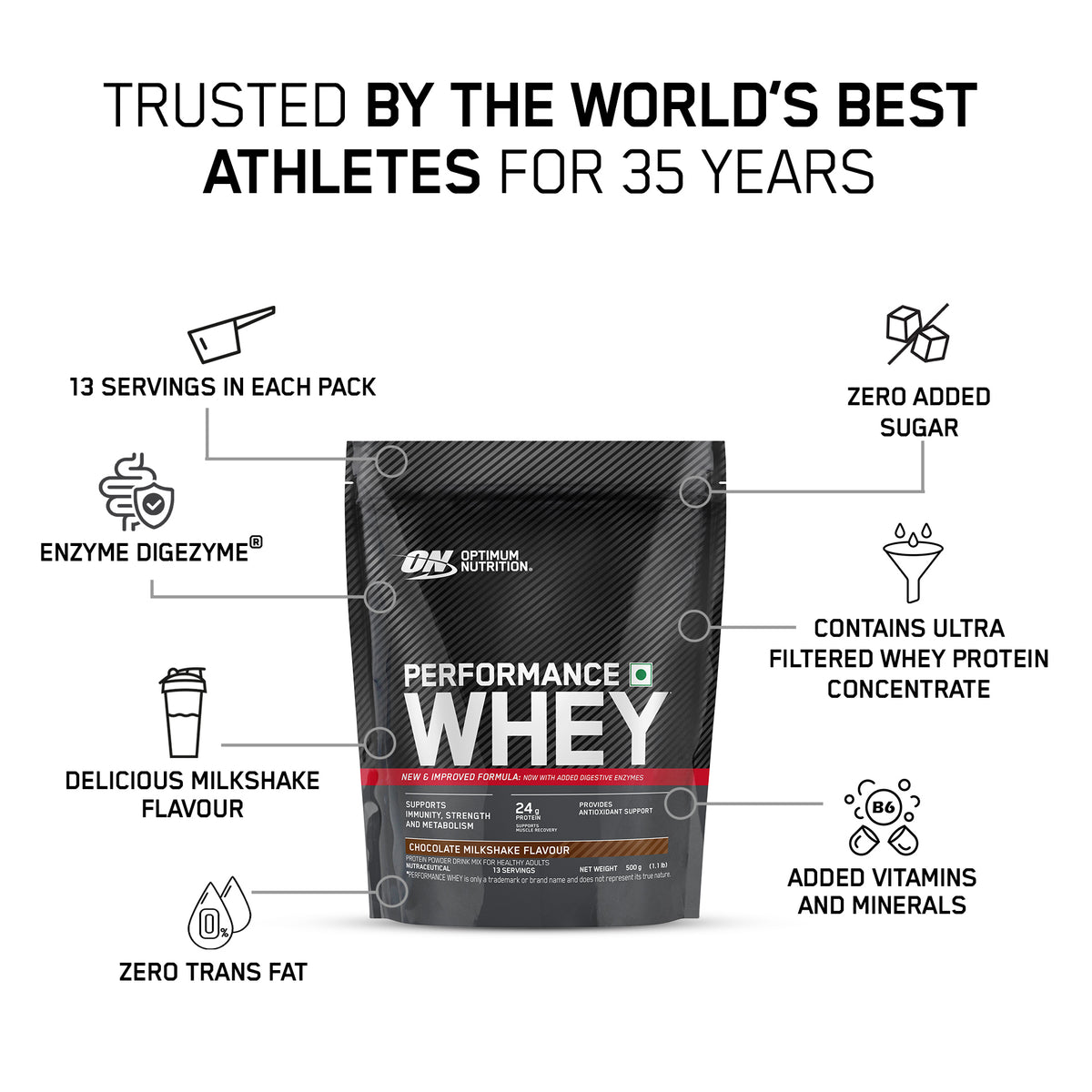 Performance Whey — Chocolate Milkshake, 500 g