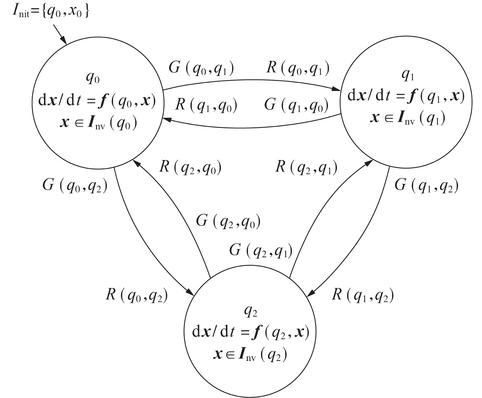 Review of Hybrid Characteristic Modeling for Renewable Energy Power Generation Systems