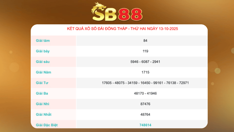 Kết quả xổ số Đồng Tháp ngày 13/10/2025