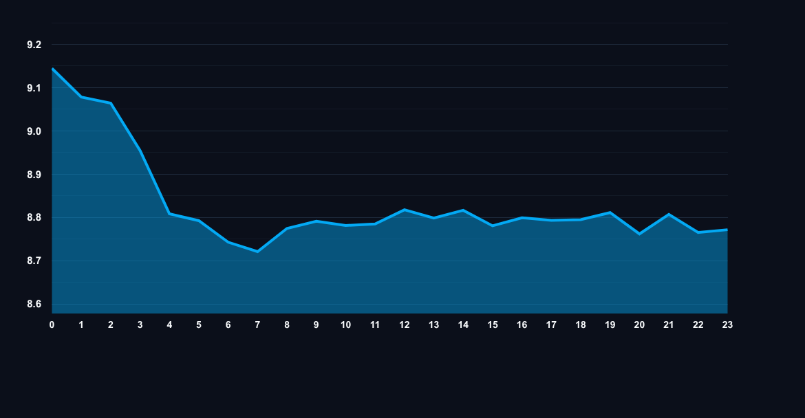 Chainlink LINK price chart