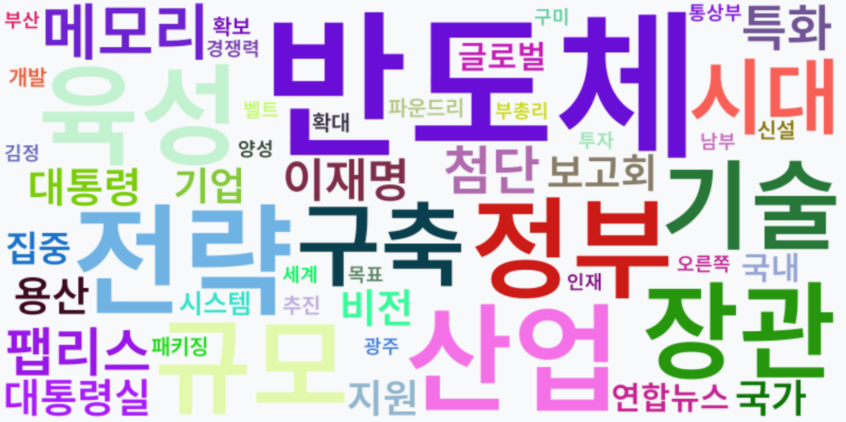 AI Daily News - 키워드 워드클라우드