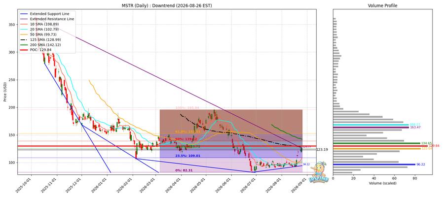 MSTR Daily