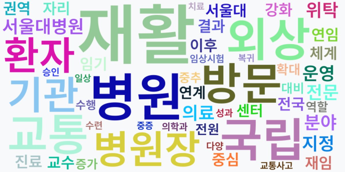 AI Daily News - 키워드 워드클라우드