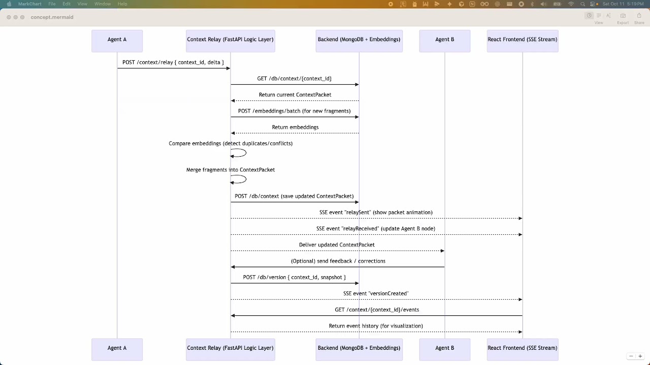 Context Relay project preview