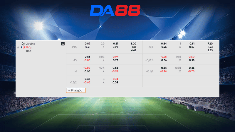 Bảng kèo Ukraine vs Pháp 01h45 ngày 06/09/2025