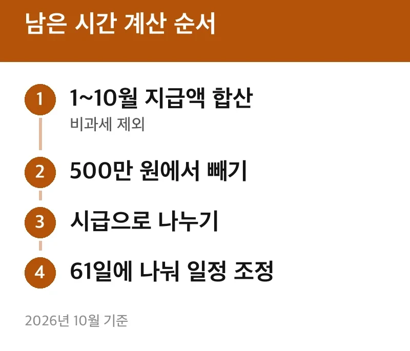 남은 시간 계산 순서