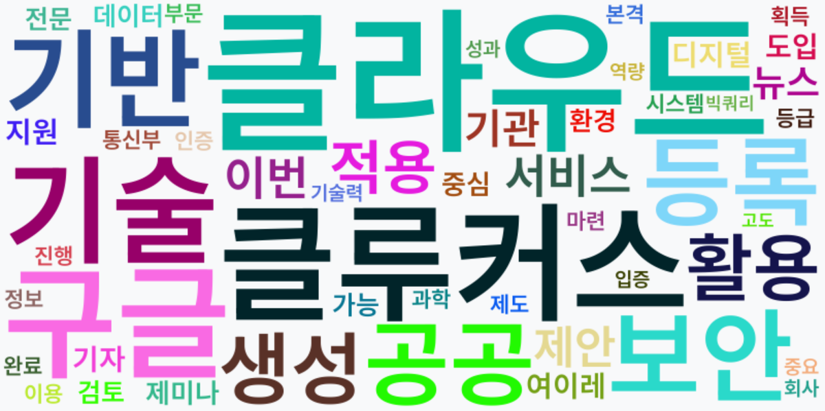 AI Daily News - 키워드 워드클라우드