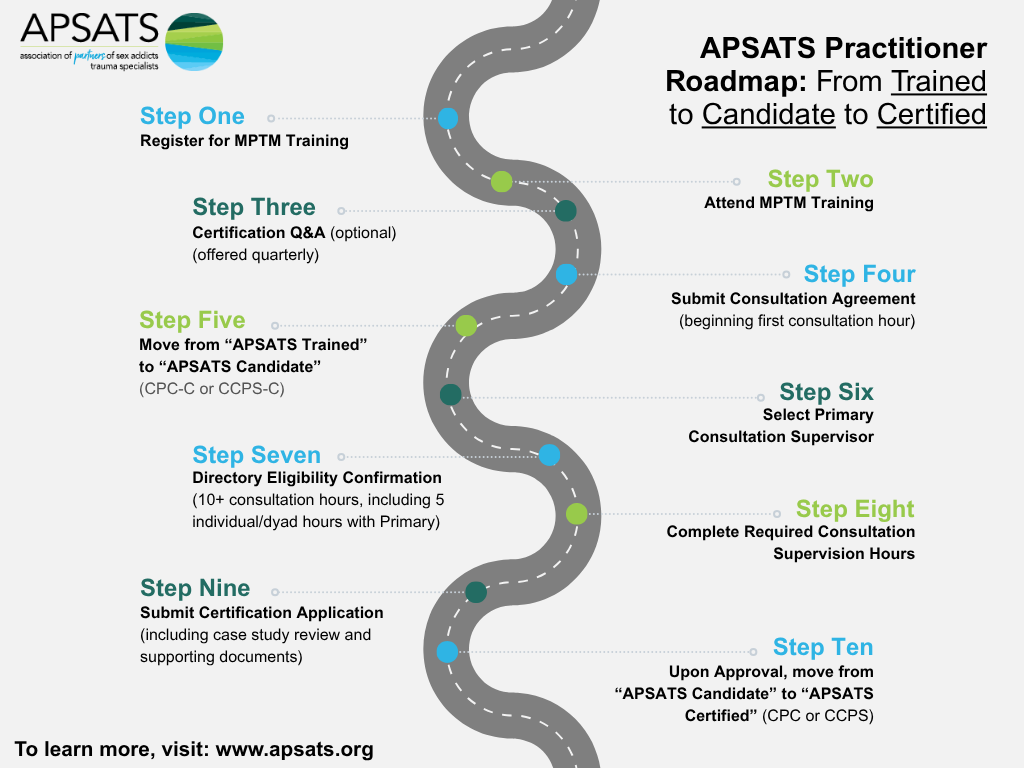 APSATS Practitioner Roadmap: From Trained to Candidate to Certified