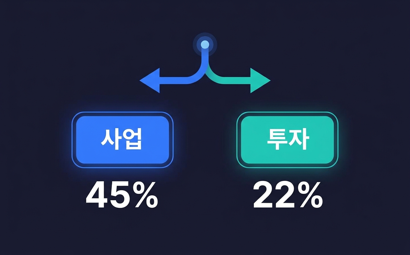 에어드랍 세금 — 사업소득 45%와 투자소득 22% 분리가 핵심
