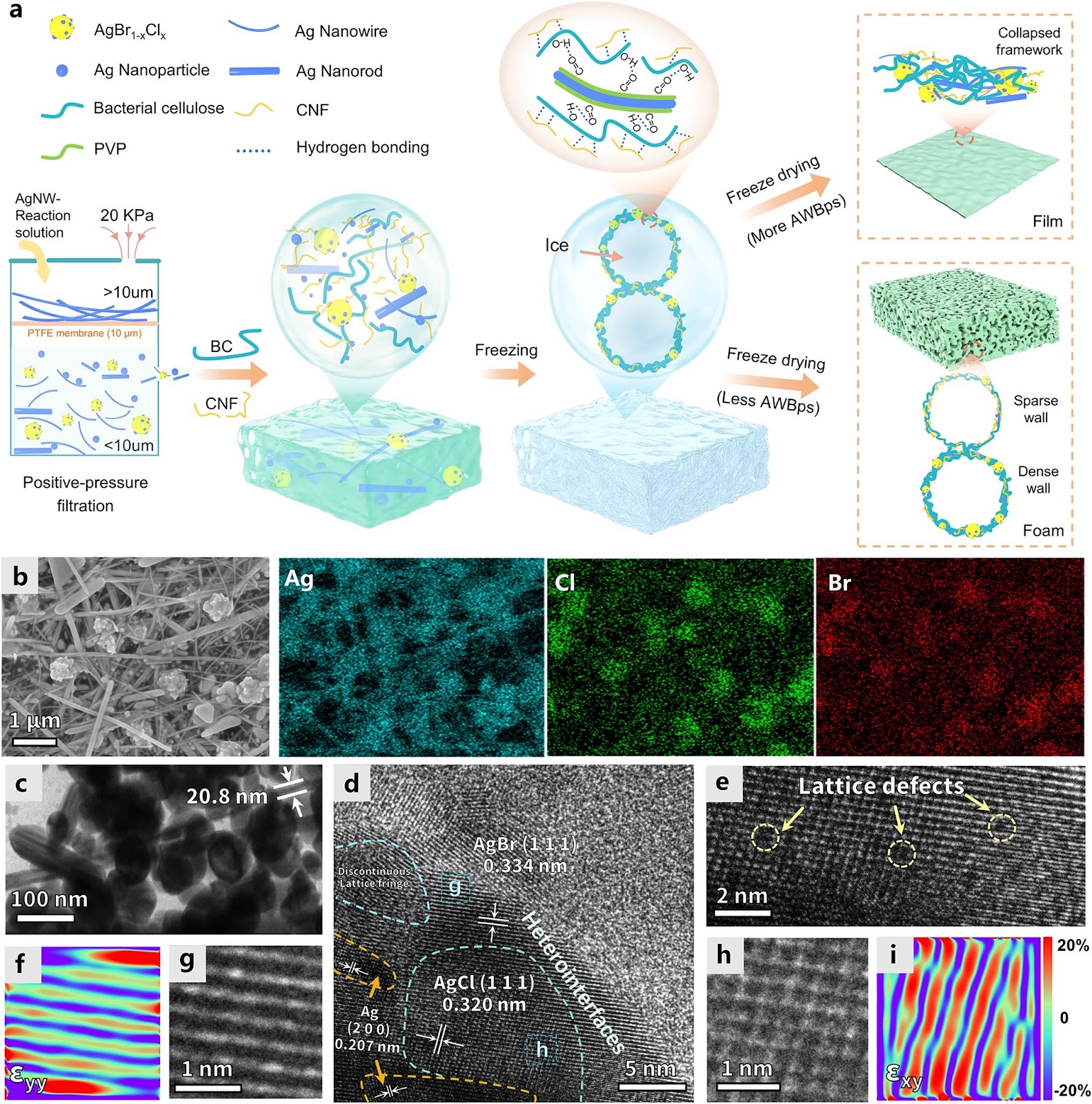 Electromagnetic Functions Modulation of Recycled By-Products by Heterodimensional Structure