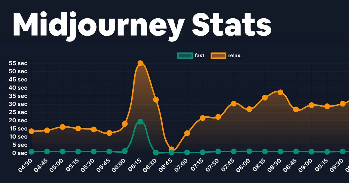 Captura de Midjourney Stats