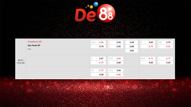 Dự đoán kết quả Corinthians vs Sao Paulo SP 05h30 ngày 21/11/2025