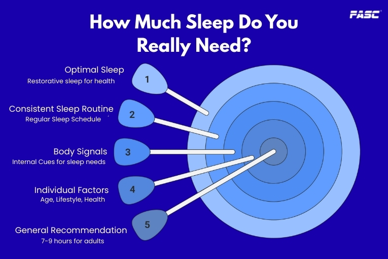 How much sleep is required?