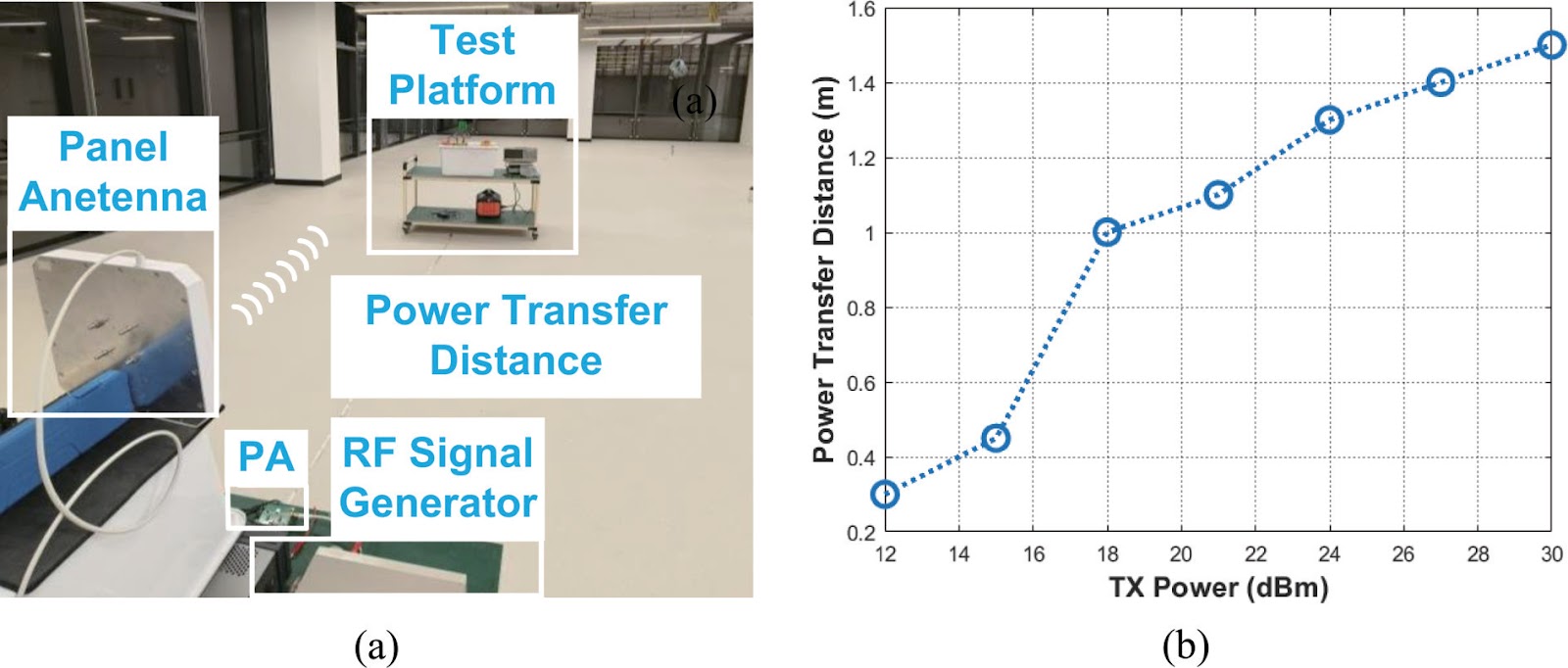 A battery-free wireless temperature sensing chipset implemented by 55 and 65 nm CMOS process