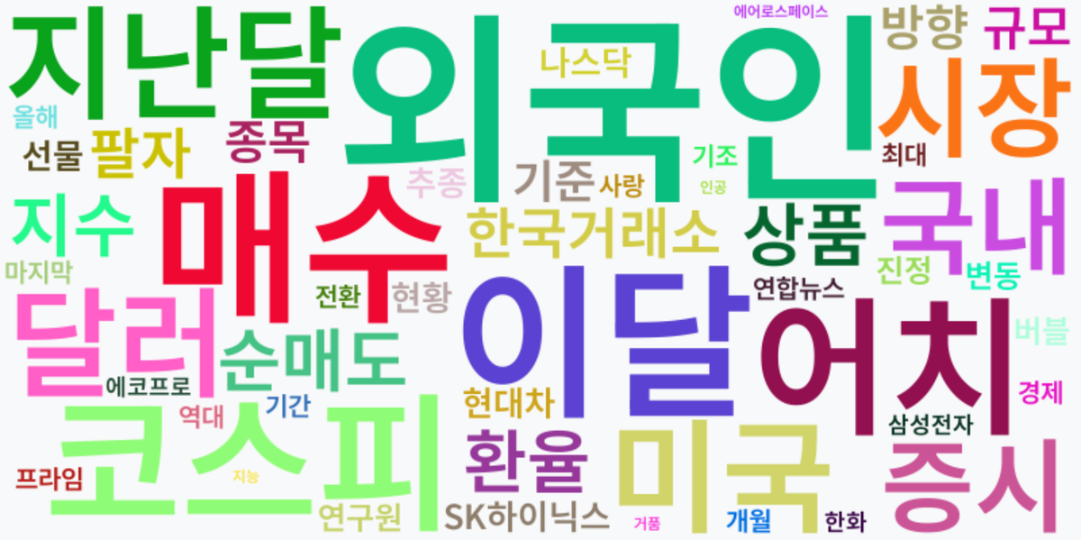 AI Daily News - 키워드 워드클라우드