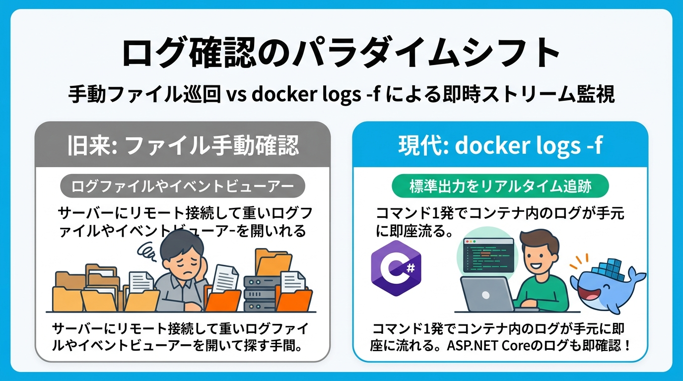 ログ確認のパラダイムシフト