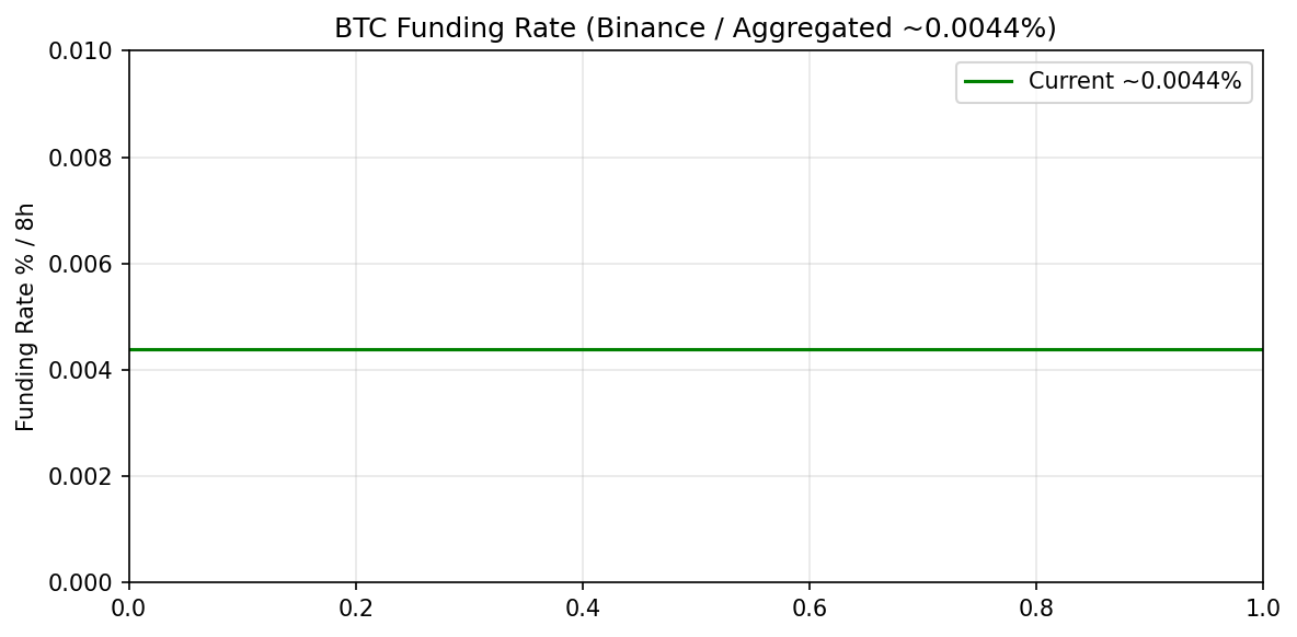 Funding Rate