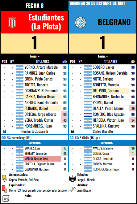 Formación Fecha 8 - Estudiantes (LP) vs Estudiantes (LP)