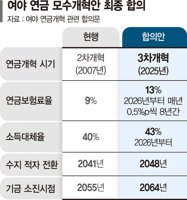 国民养老金改革方案通过