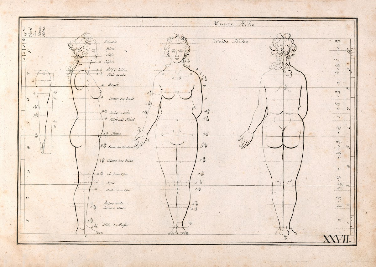 Zeichenbuch fur Kunstler und Liebhaber der freyen Handzeichnung Pl27 1781