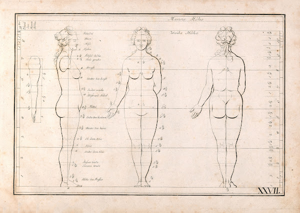 Zeichenbuch fur Kunstler und Liebhaber der freyen Handzeichnung Pl27 1781