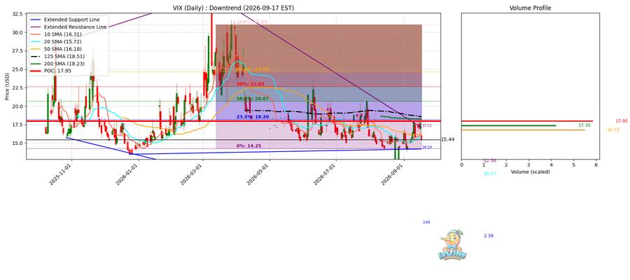 VIX Daily