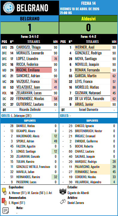 Formación Fecha 14 - Aldosivi vs Aldosivi