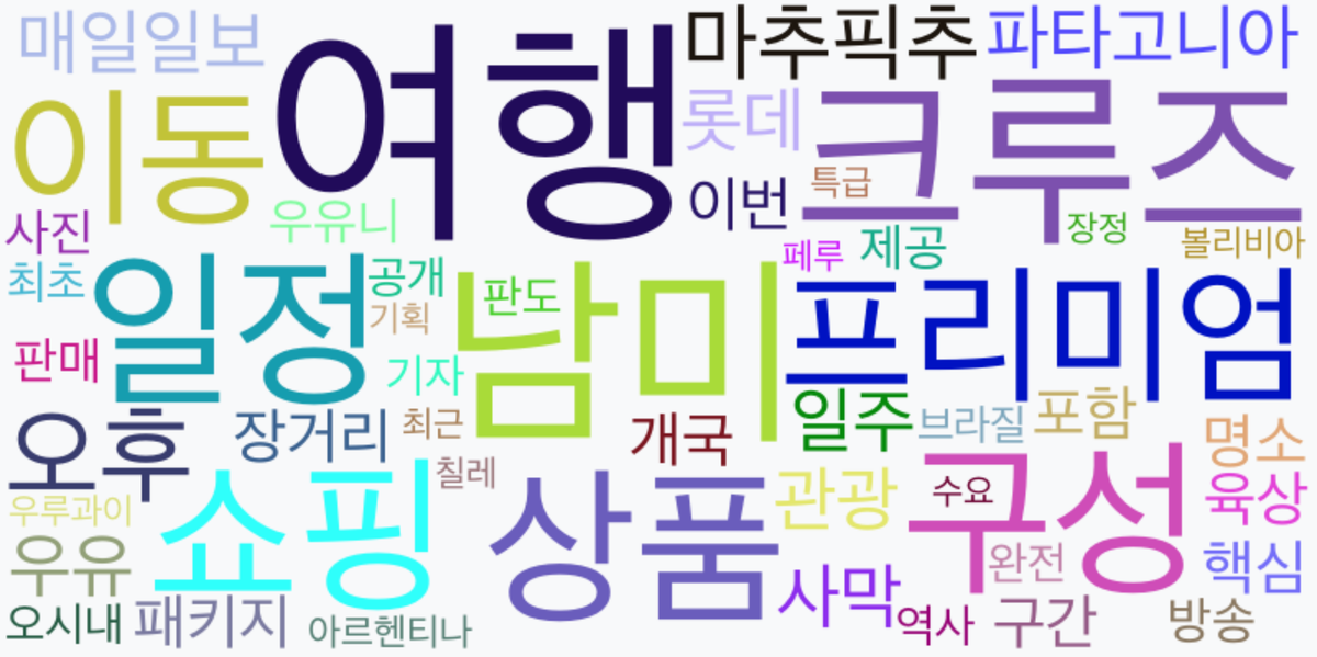 AI Daily News - 키워드 워드클라우드