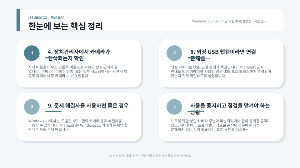 Windows 11 웹캠 오류를 카메라 권한, 물리 셔터, 장치관리자, 드라이버 순서로 점검하는 흐름