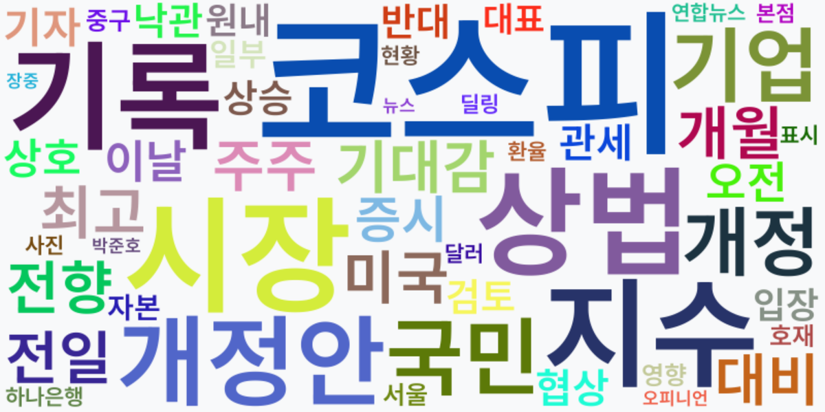 AI Daily News - 키워드 워드클라우드