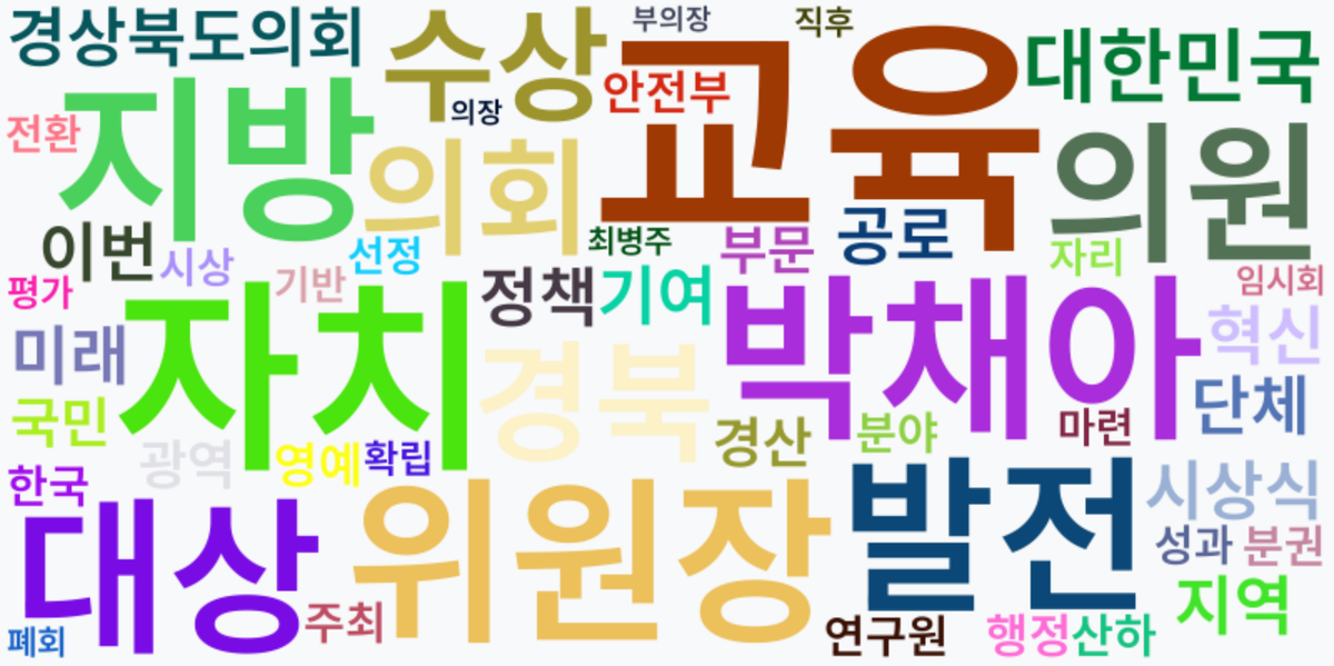 AI Daily News - 키워드 워드클라우드