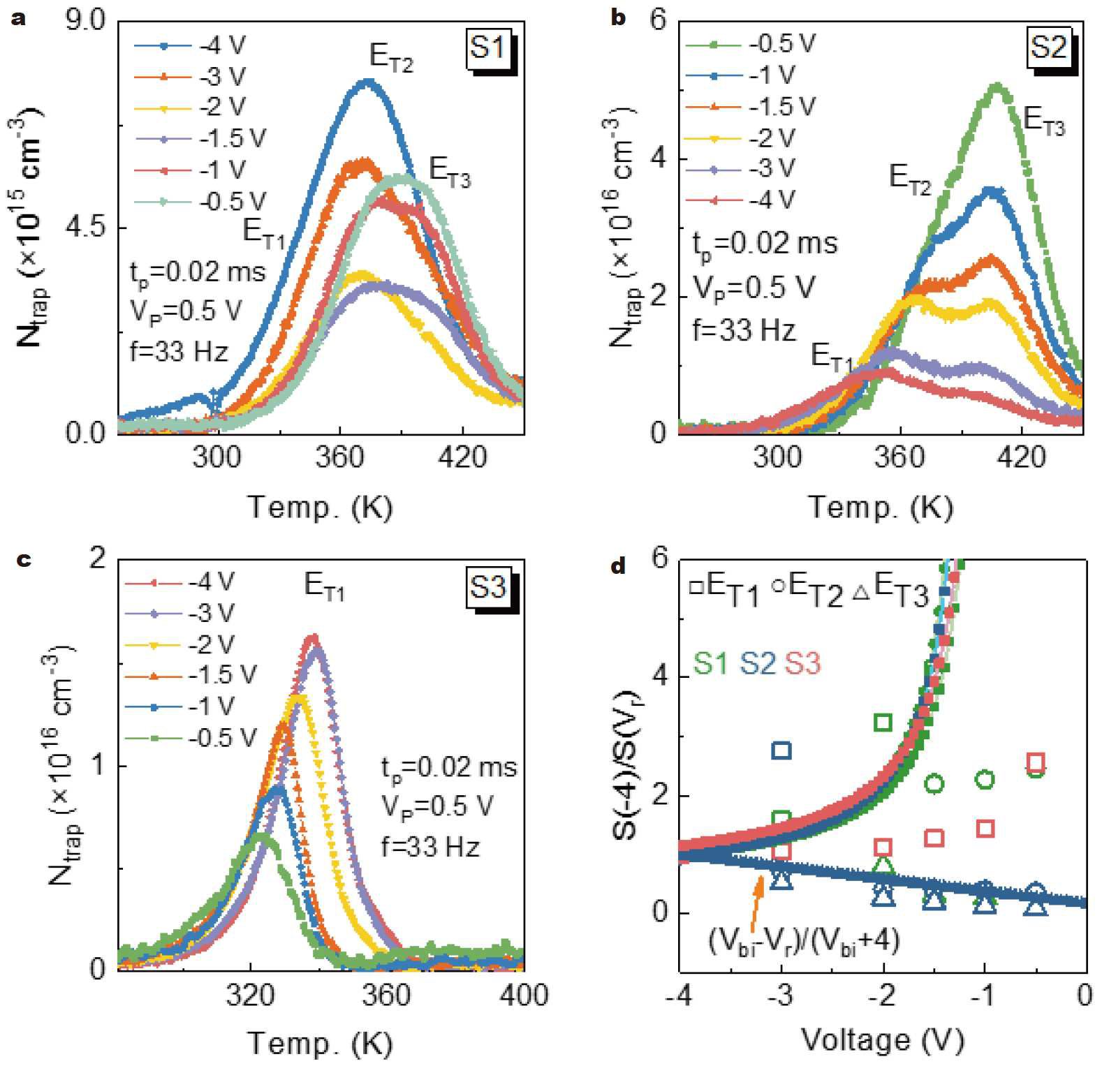 Deep-level defects and carrier manipulation in Sn-doped β-Ga2O3 (100) single crystals